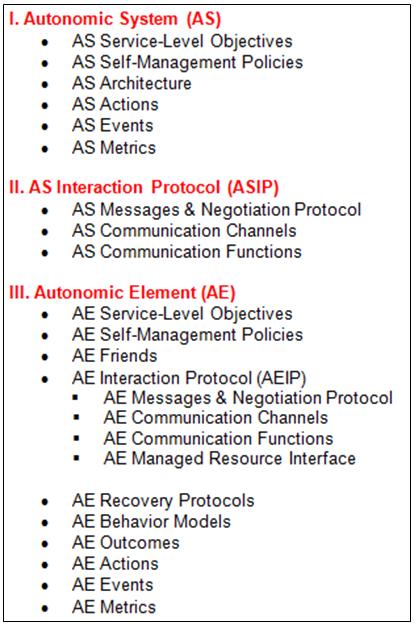 ASSL Tiers